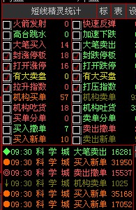大智慧短线精灵 预警的
