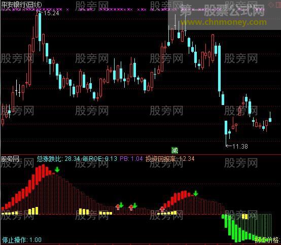 通达信机械量化MACD趋势指标公式