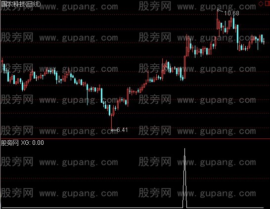 通达信节外生枝选股指标公式