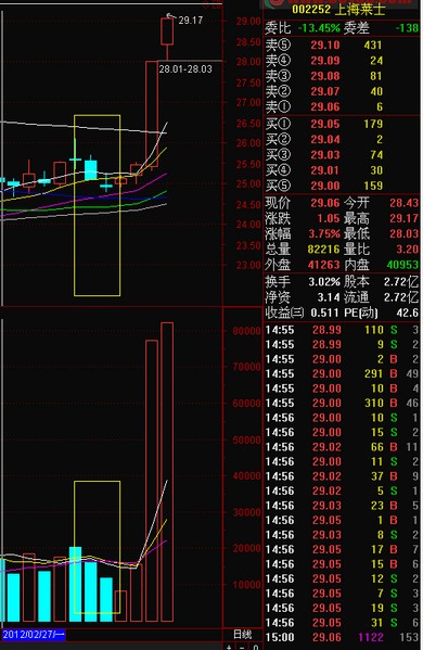 20日线上选股