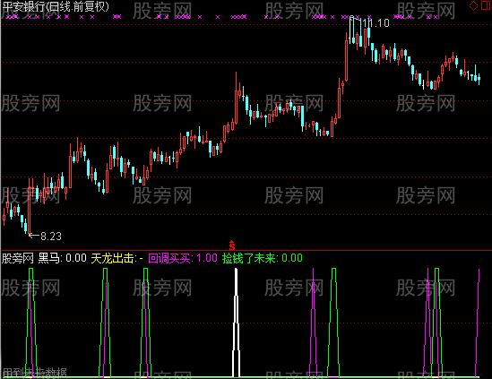 通达信适时出击选股指标公式