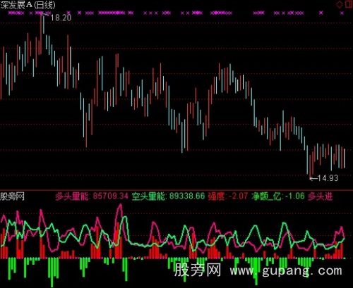 通达信PP多空能量指标公式