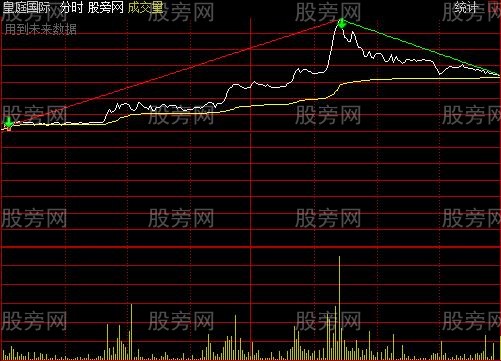 通达信画线分时主图指标公式