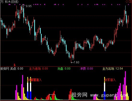 通达信主力观察指标公式