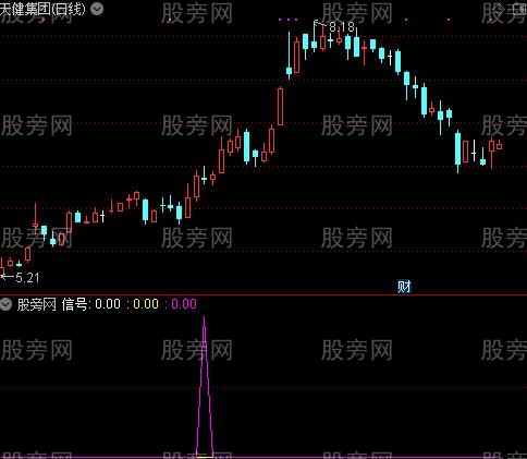 通达信叁金叉指标公式