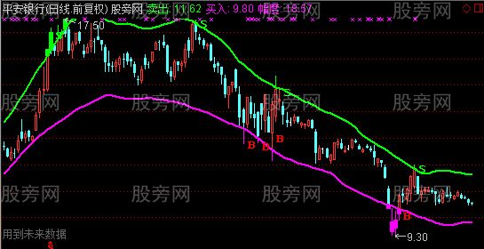 通达信买入卖出主图指标公式