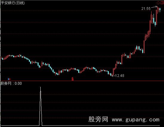 通达信机会来了选股指标公式