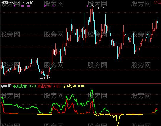 通达信大资金指标公式