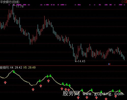 通达信七夕大涨指标公式