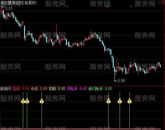 通达信新闪电手指标公式