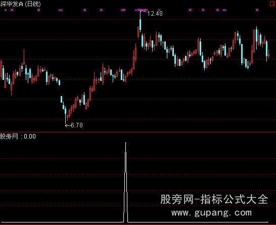 通达信一年十倍选股指标公式