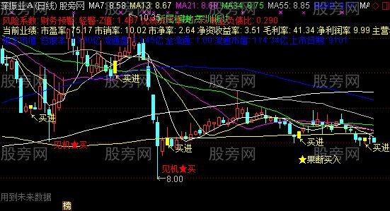 通达信费波均线主图指标公式