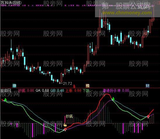 通达信2017抄底逃顶指标公式
