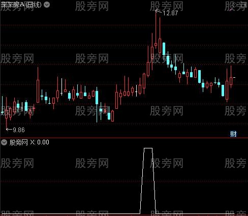 通达信小阳过近顶选股指标公式