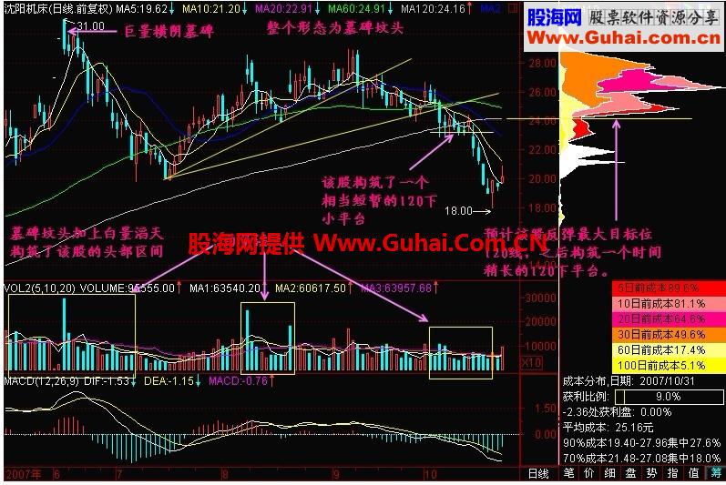 通达信涨跌买卖信号指标公式