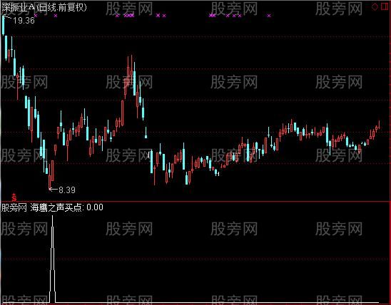 通达信海鹰之声买点选股指标公式