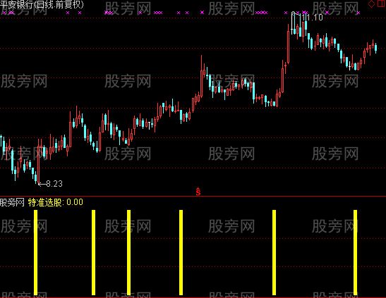 通达信特准选股指标公式