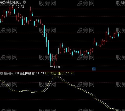 通达信DIF零股价指标公式