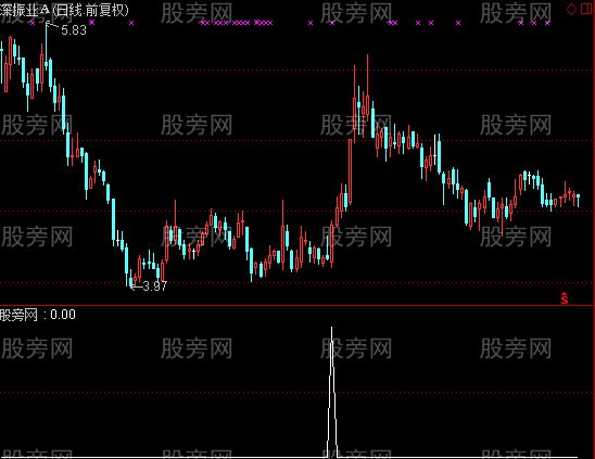 通达信换手启动选股指标公式