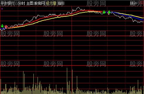 通达信分时乾坤线主图指标公式