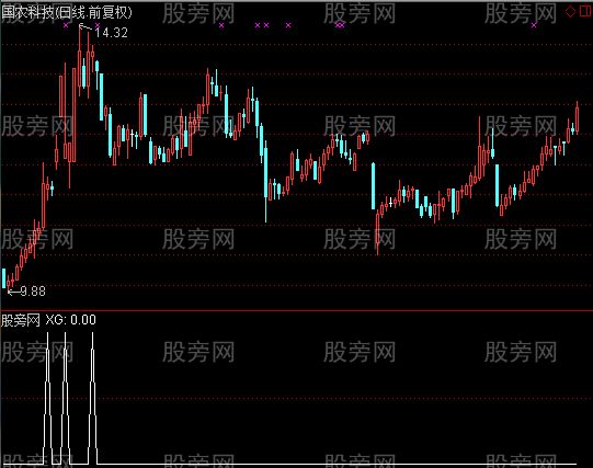 通达信红海跳球选股指标公式