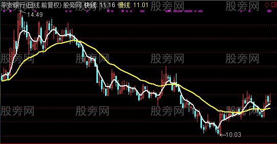通达信牛蒡主图指标公式