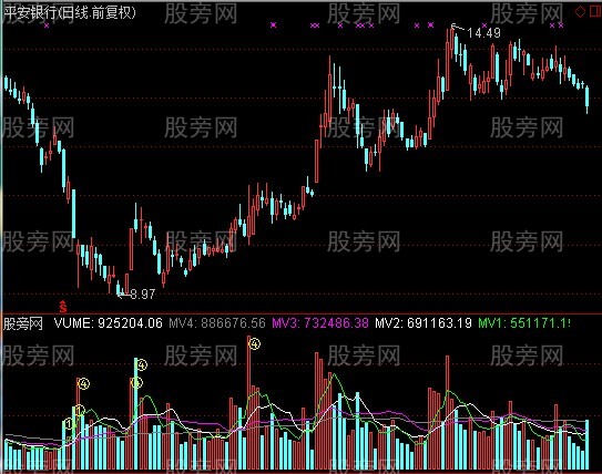 通达信突然放量指标公式