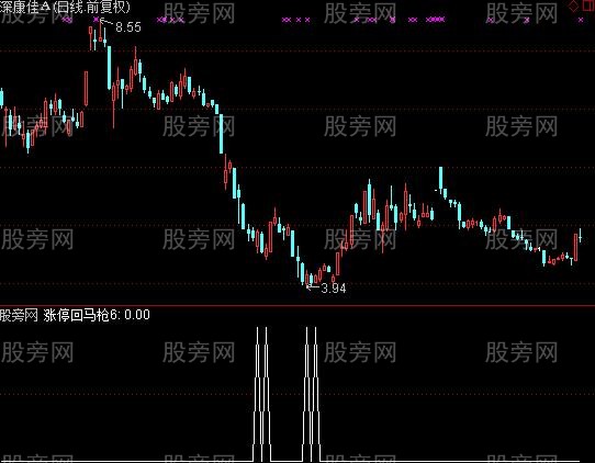 通达信追梦选股指标公式