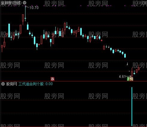 通达信火焰3代指标公式