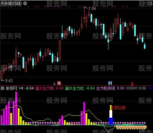 通达信主力吃货指标公式