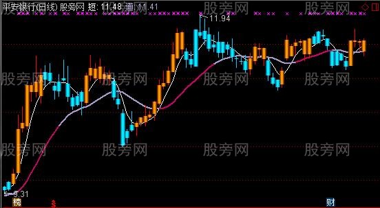 通达信金K线第三代主图指标公式