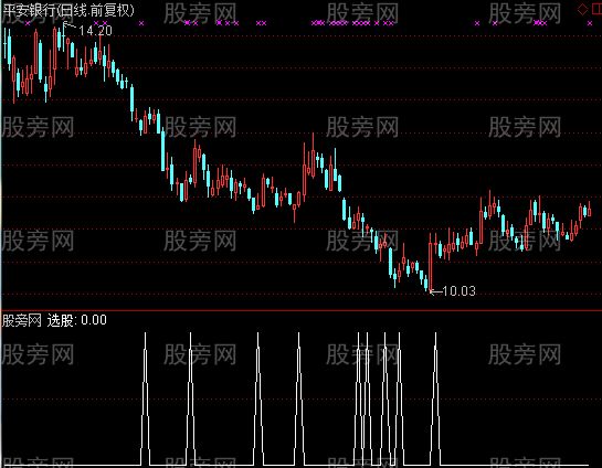 通达信买在起点选股指标公式