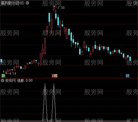 通达信起爆双响选股指标公式