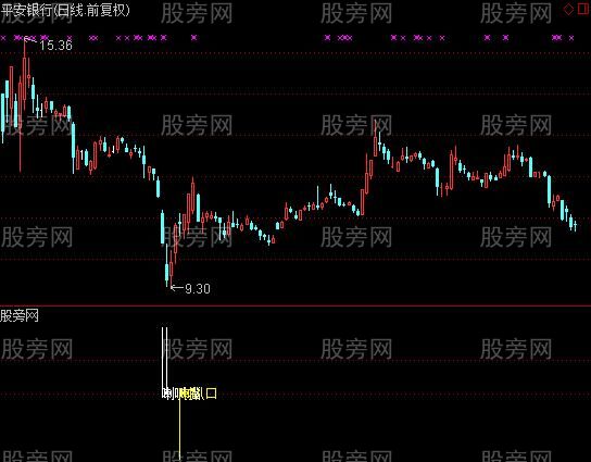 通达信喇叭及选股指标公式