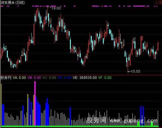 通达信成交量分级指标公式