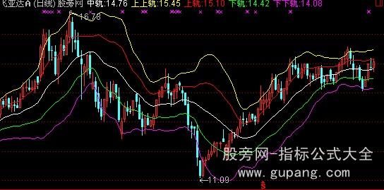 通达信五线布林主图指标公式