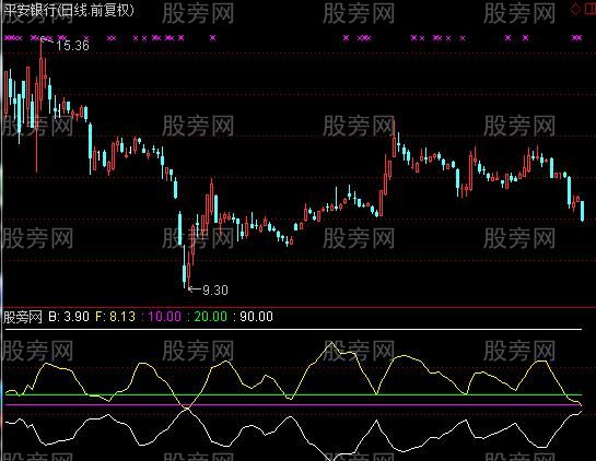 通达信神秘洞及选股指标公式