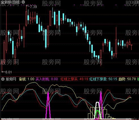 通达信主力同时进退指标公式