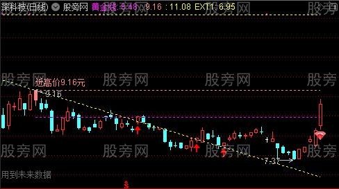 通达信趋势黄金分割划线主图及选股指标公式