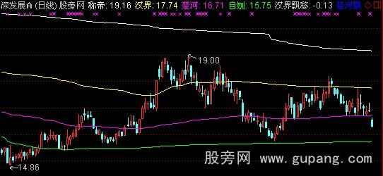 通达信楚汉争霸主图指标公式