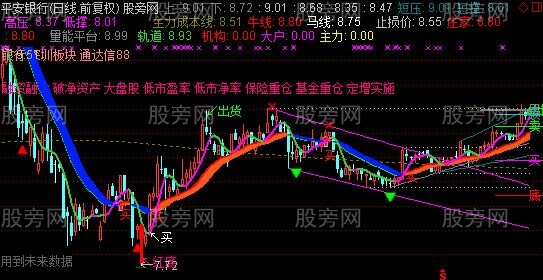通达信最新极品超赞指标主图指标公式