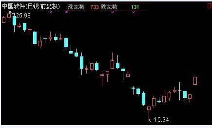 通达信主图涨跌家数公式