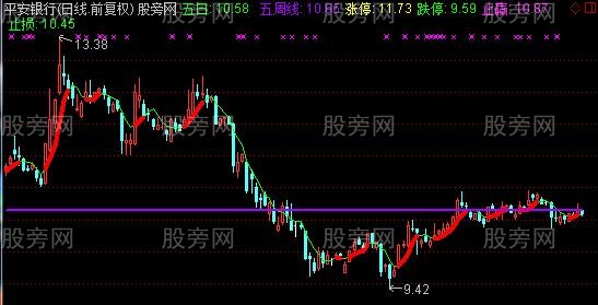 通达信琪新短线主图指标公式