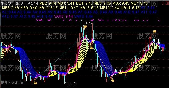 通达信看准趋势主图指标公式