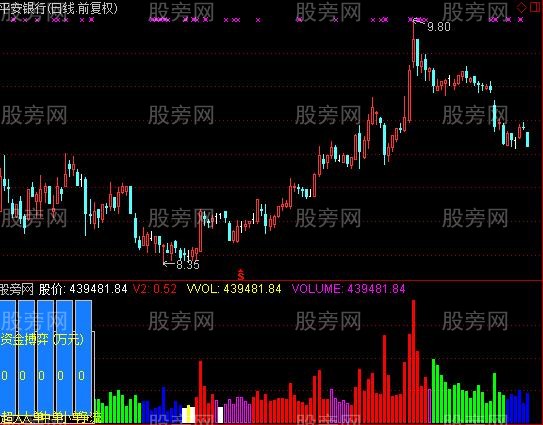 通达信冠军1号VOL指标公式