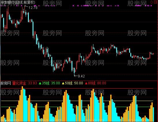 通达信五行量化资金指标公式