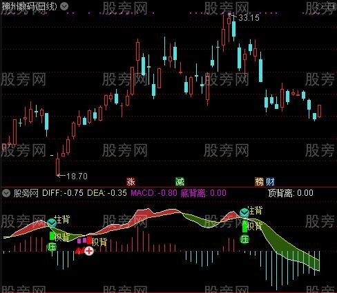 通达信增强版MACD指标公式