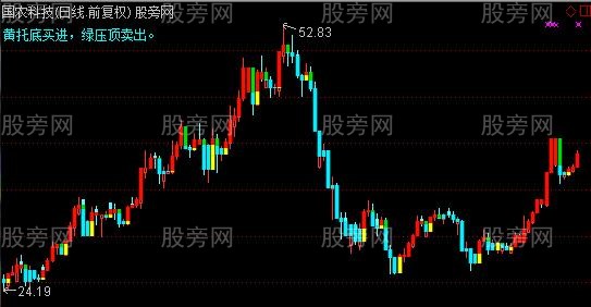 通达信宝塔镇蛇妖主图指标公式