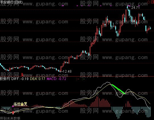 通达信MACD金箍棒指标公式
