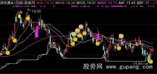 通达信笑脸和粉底K线主图指标公式